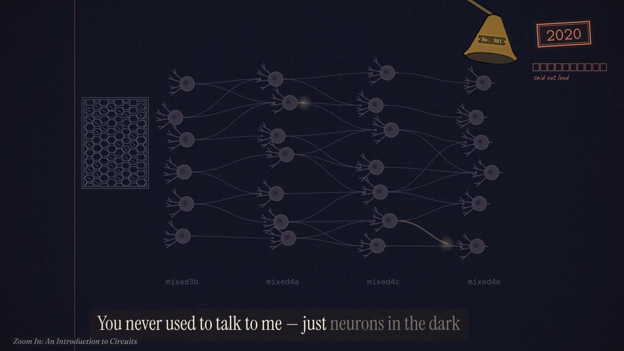 A dark page of neurons in four layers labelled mixed3b to mixed4e, Hooke's plate of cork cells at the left and a lamp tagged No. 381 above.