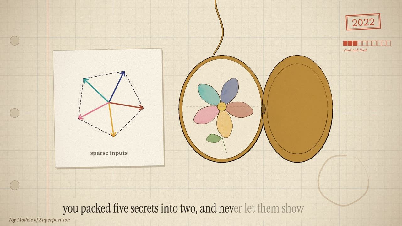 A pentagon of five arrows labelled sparse inputs, beside an open locket holding five petals.