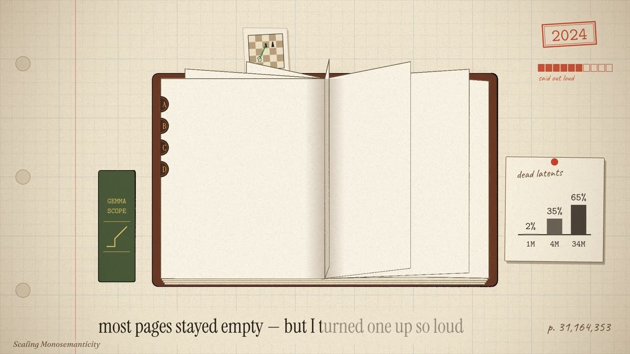 The dictionary's pages lie blank; a green Gemma Scope volume stands beside it and a pinned card charts dead latents at 2%, 35% and 65%; page 31,164,353.