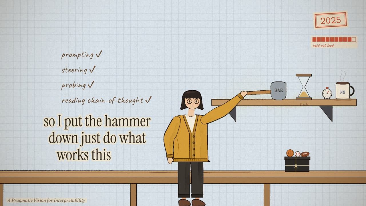 The researcher shelves a hammer marked SAE beside an hourglass, a kitchen timer and an NN mug, under a checklist: prompting, steering, probing, reading chain-of-thought.