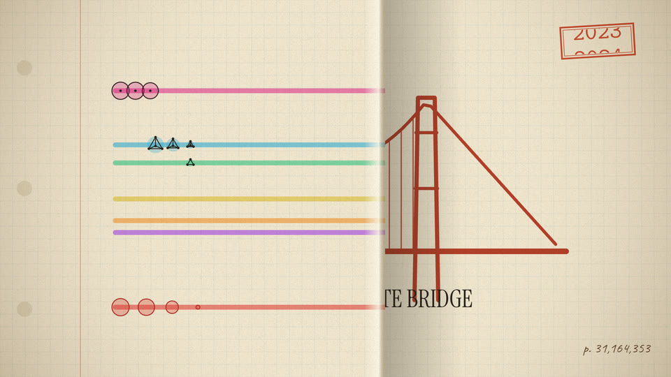 Mid page-turn: the 2023 page sweeps over the 2024 Golden Gate Bridge page