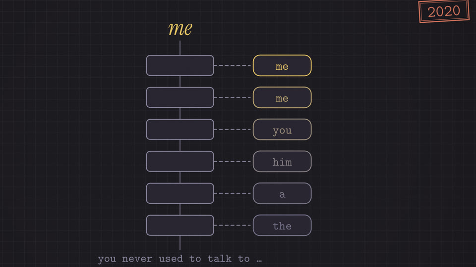 Dark page: stacked layers, each guessing the next word, converging on me
