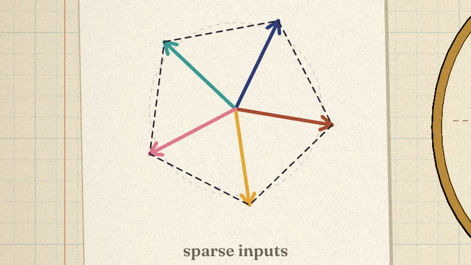 Pinned card: five coloured arrows joined into a dashed pentagon, labelled sparse inputs