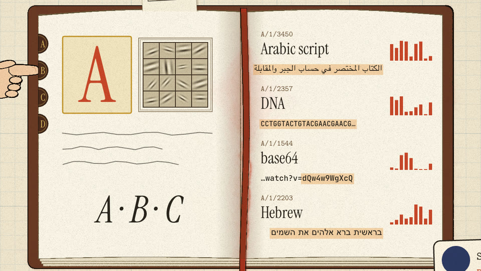 The whole open dictionary: initial, A·B·C, feature entries with activation histograms