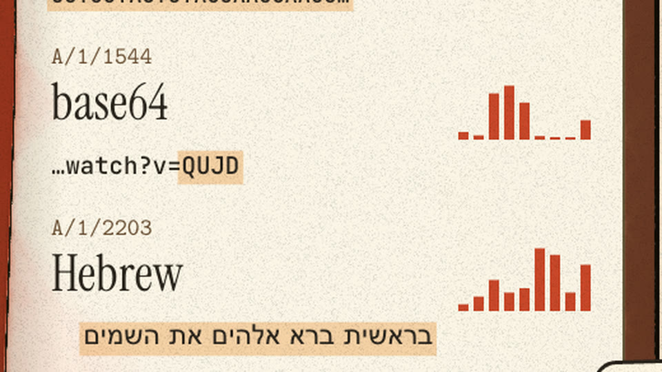 Dictionary entry base64, example …watch?v=QUJD, the QUJD highlighted