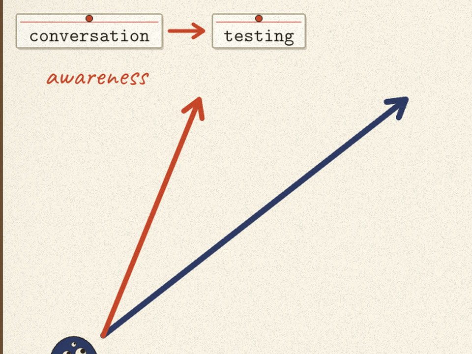 Index cards conversation to testing pinned above the red awareness arrow