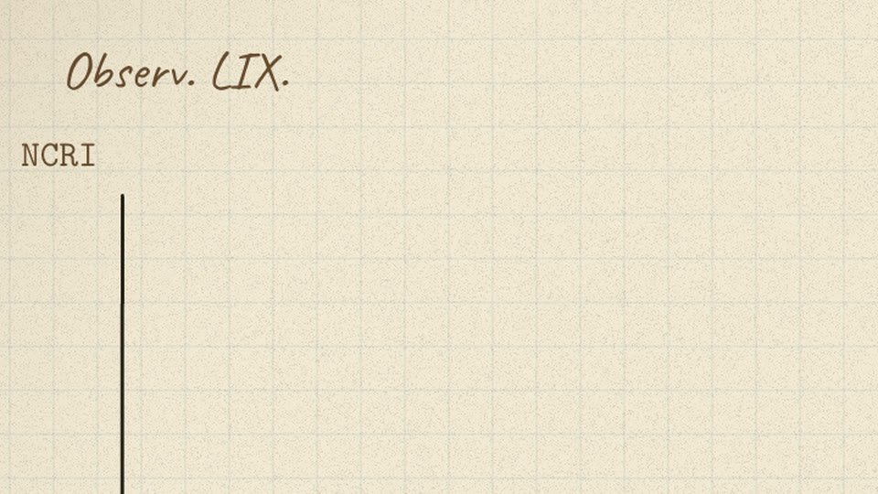 Handwritten heading 'Observ. LIX.' at the top of the chart page