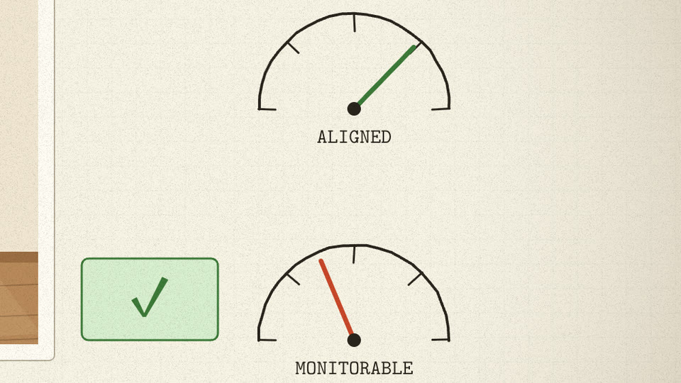 Two dials: ALIGNED needle high in green, MONITORABLE needle low in red